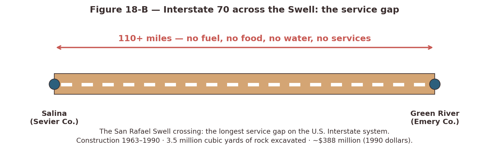 Schematic of the Interstate 70 service gap across the San Rafael Swell